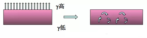 流平劑,迪高流平劑,流平劑,Glide流平劑,水性流平劑,溶劑型流平劑,輻射固化流平劑